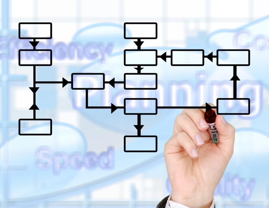 持続的に成長する企業は、例外なく
「成長すること」を前提に構造が整えられている