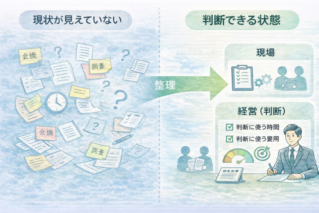 作業の仕組みの作り方