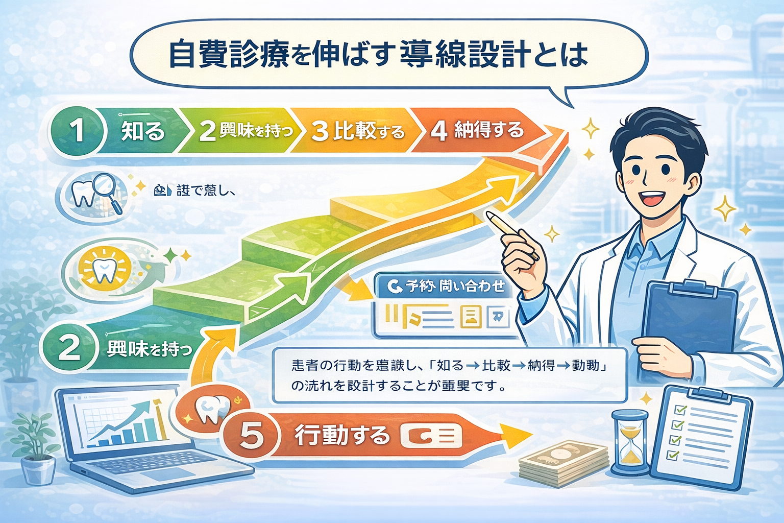 自費診療を伸ばす導線設計