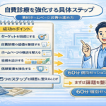 自費診療を強化する具体ステップ|歯科ホームページ改善の進め方